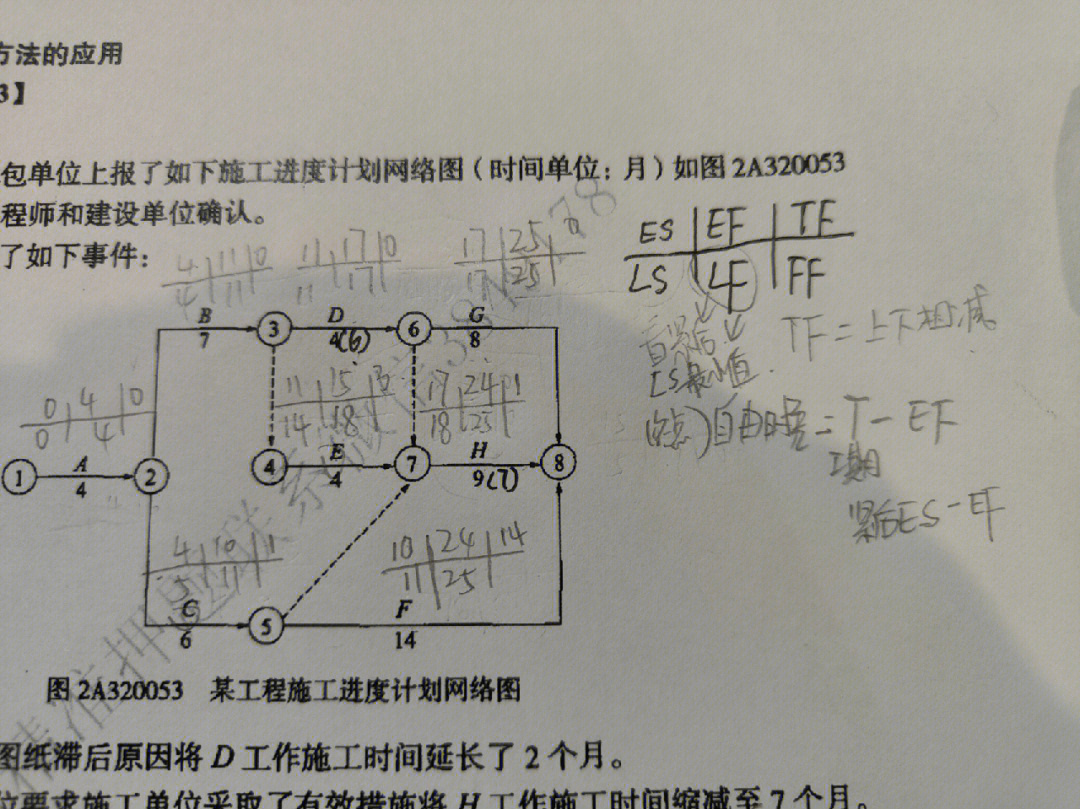 20真题的计算题我错的一踏糊涂,这两天在猛攻双代号网络图,工期优化