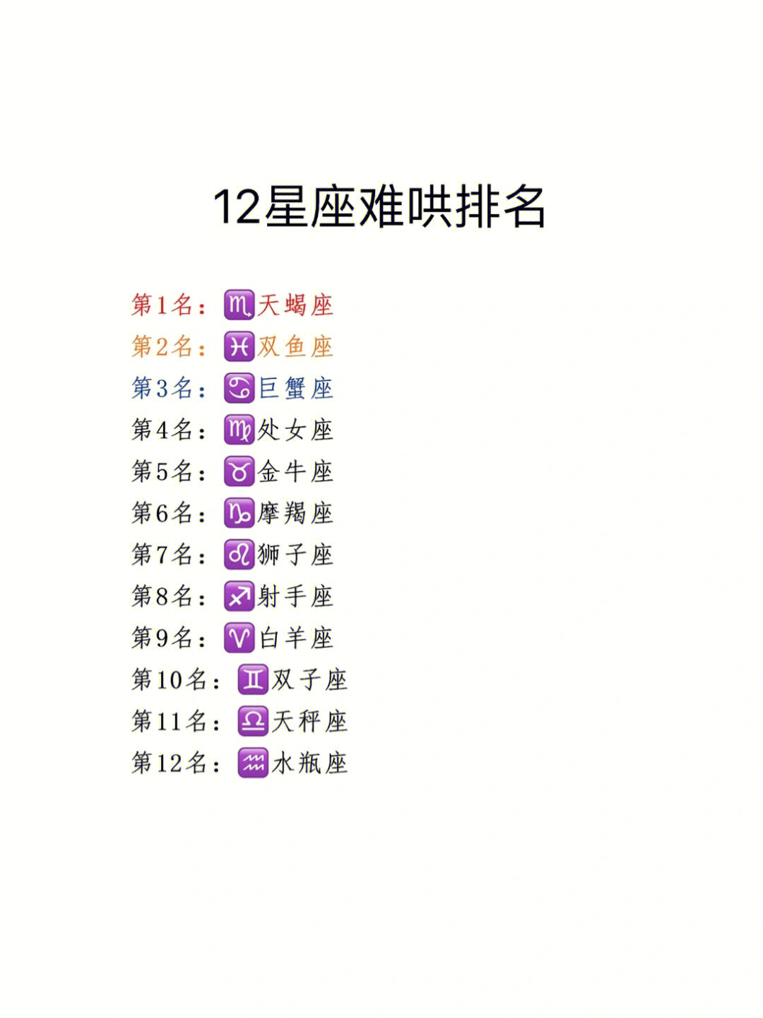 12星座排名榜谁最可怕图片