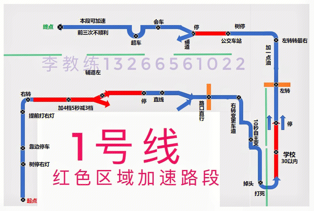 专为看不懂路线图星人制作辅城坳科目三