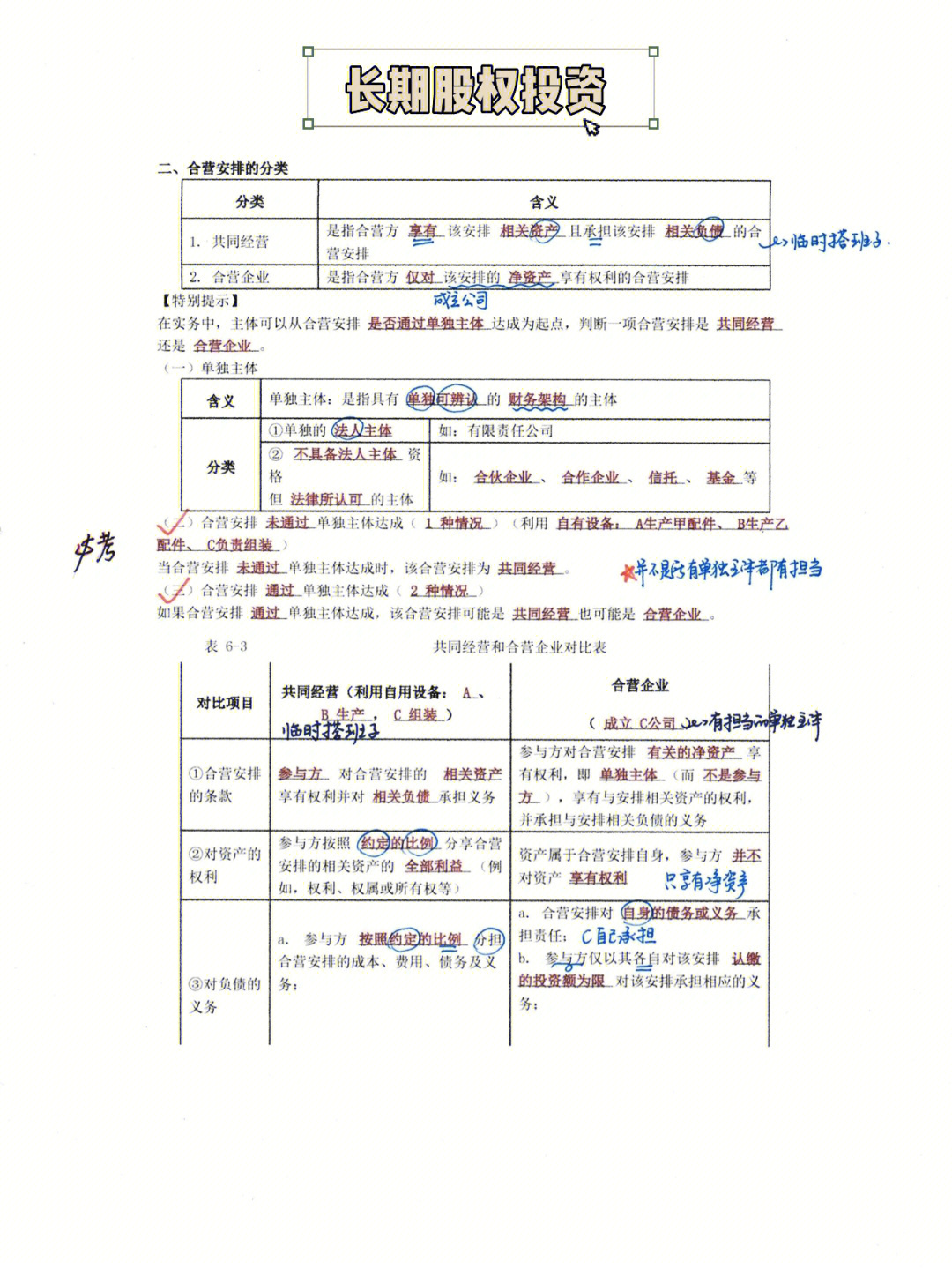 长期股权投资总结图片