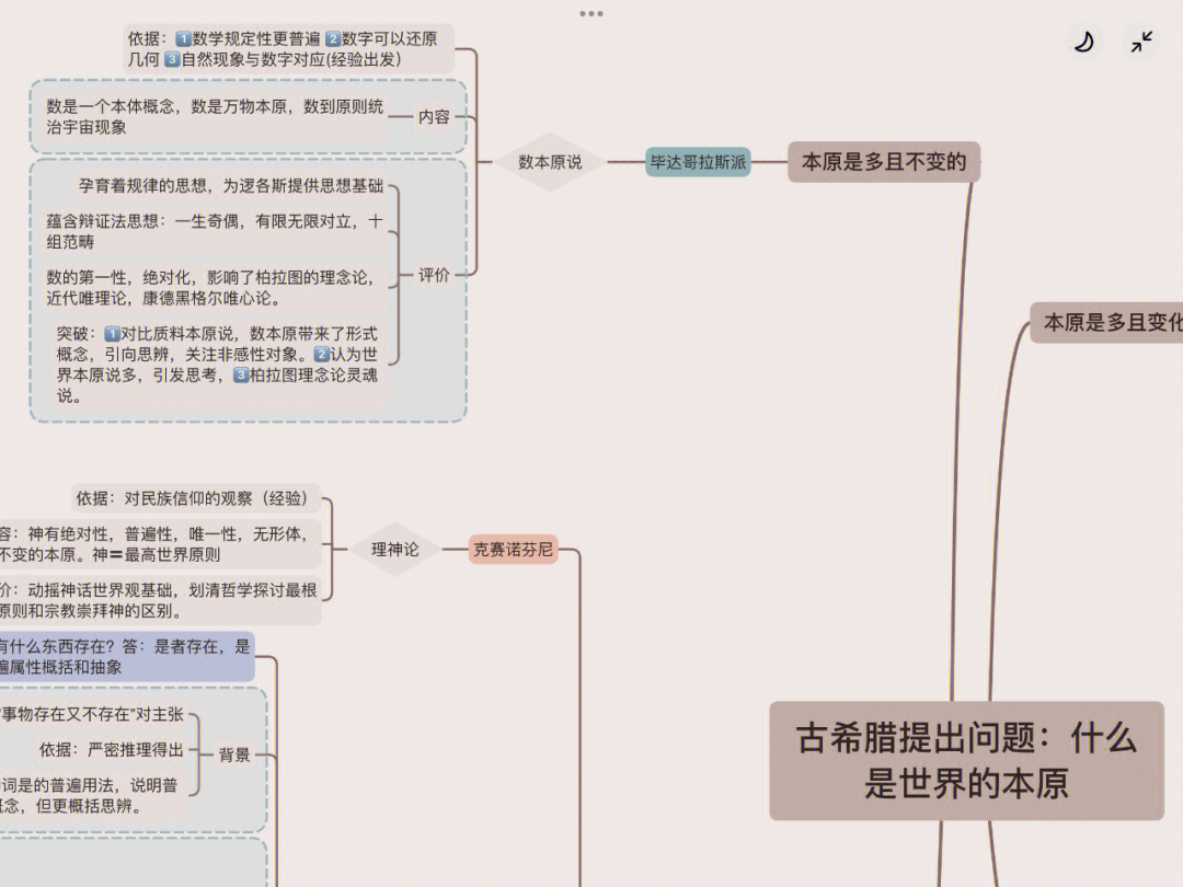 古希腊哲学图片