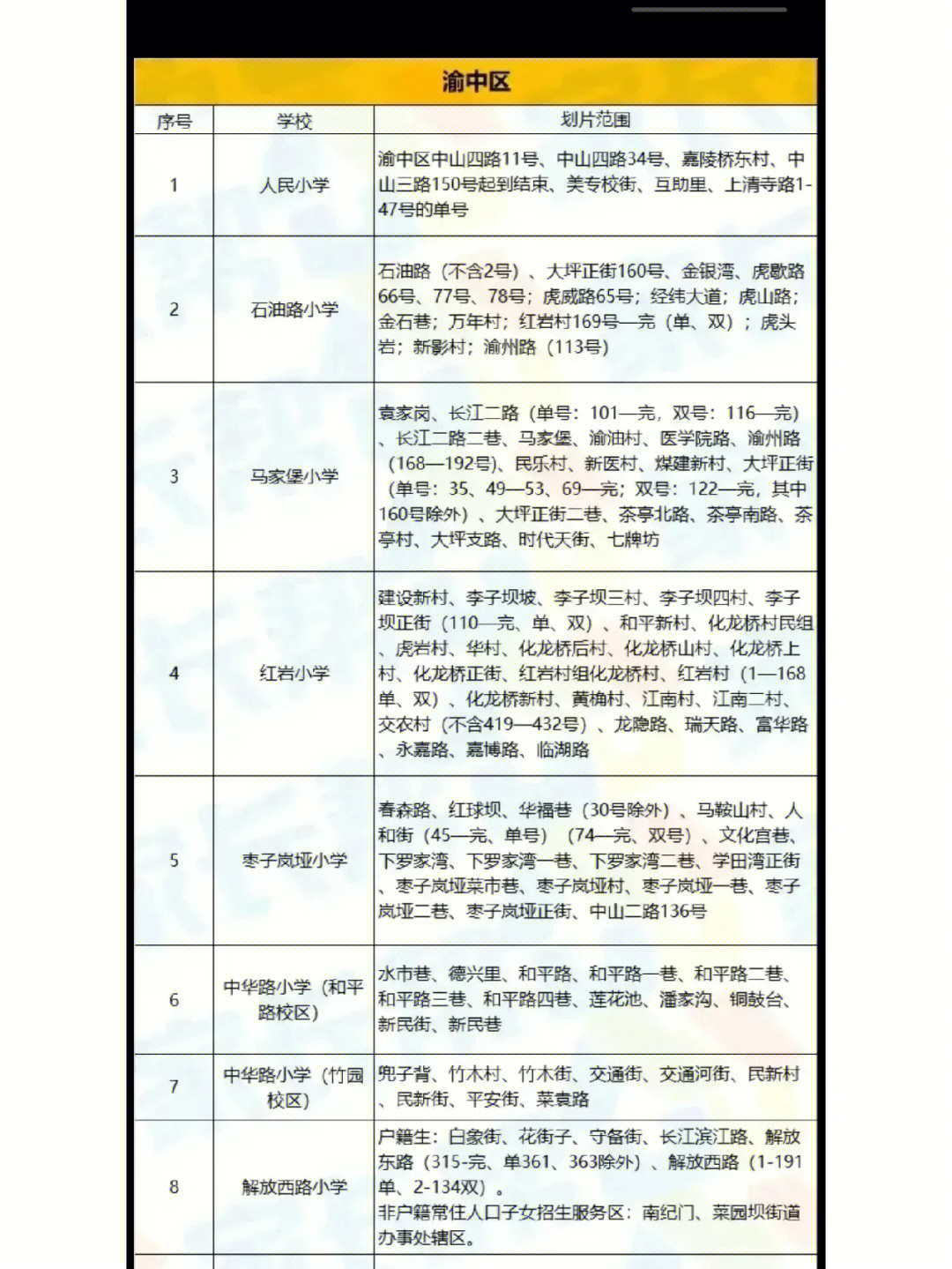 太牛了重庆渝中区小学划片出炉原来这些