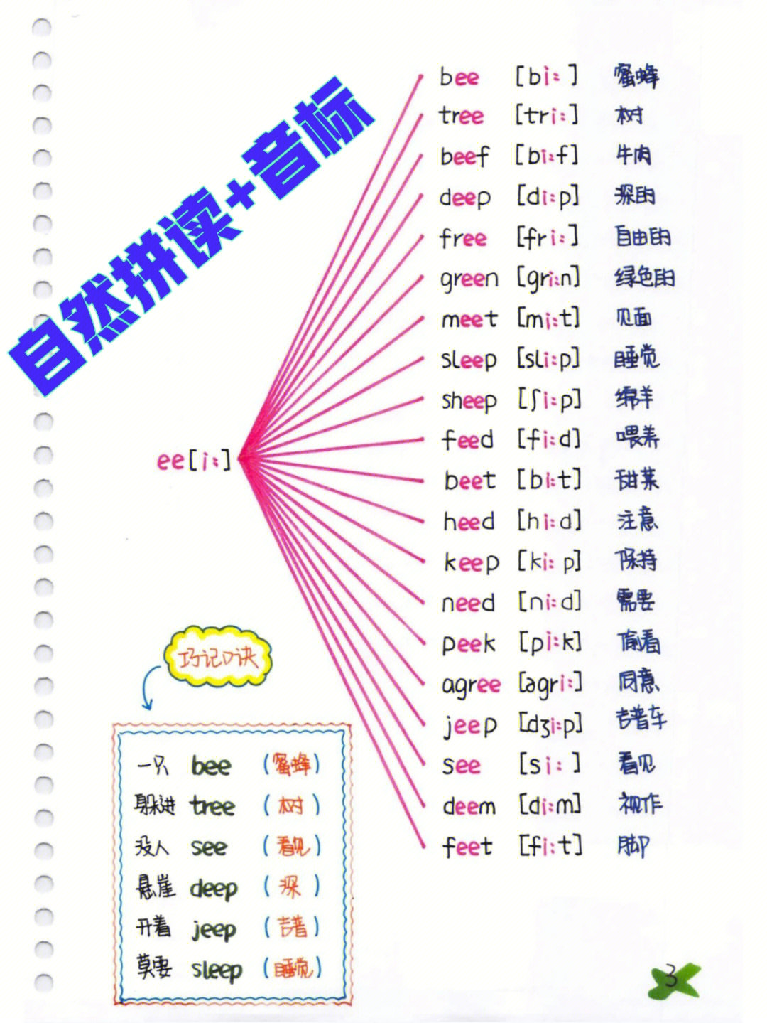 音标记忆顺口溜儿童图片