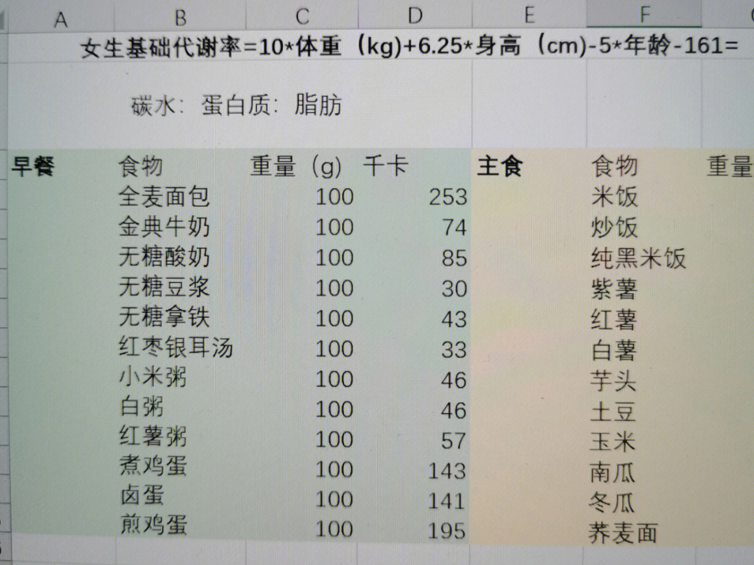 我的健康餐我做主01