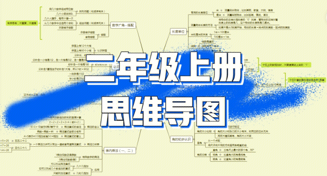 人教版小学数学二年级上册思维导图