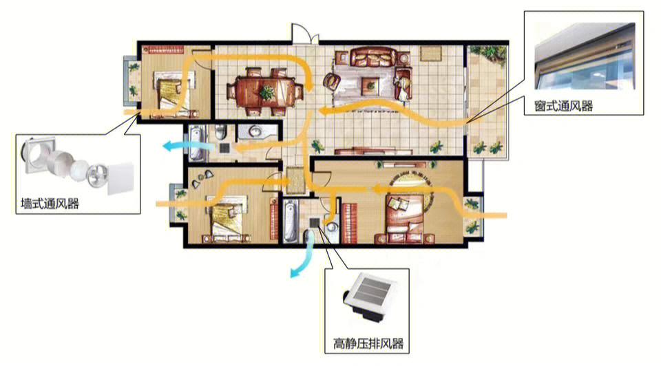 房屋空气对流设计图图片