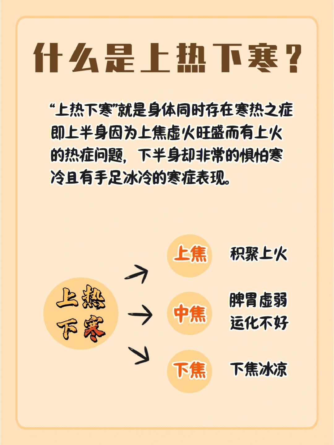 体质症状湿热的表现_湿热体质的症状_体质症状湿热吃什么药