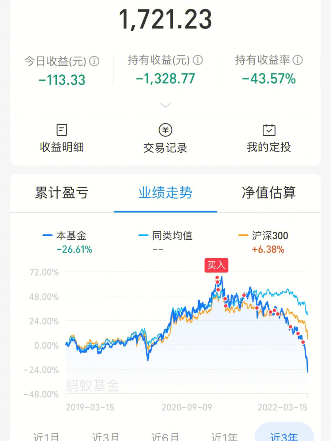 基金人无效上班的第n天跌跌不休