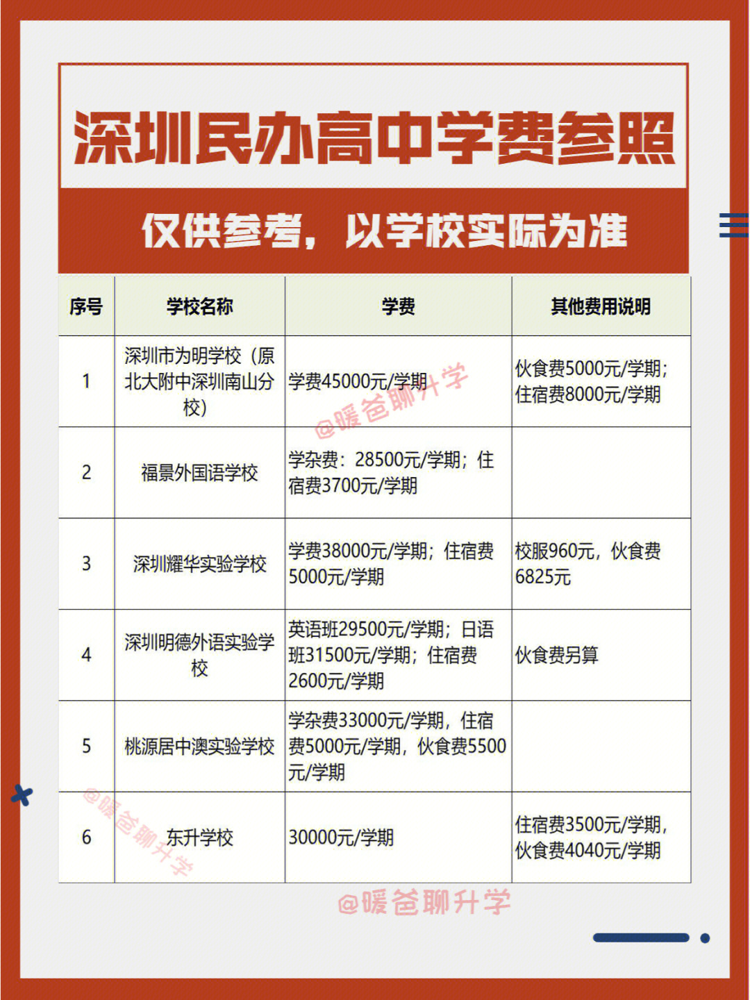 华南理工大学广州学院学费_华南理工广州学院教务系统_华南理工广州学院录取分数线