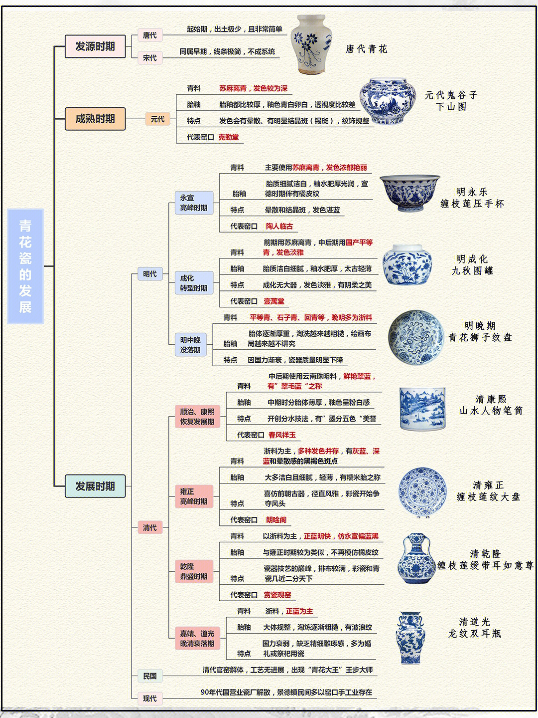 中国陶瓷吏图片