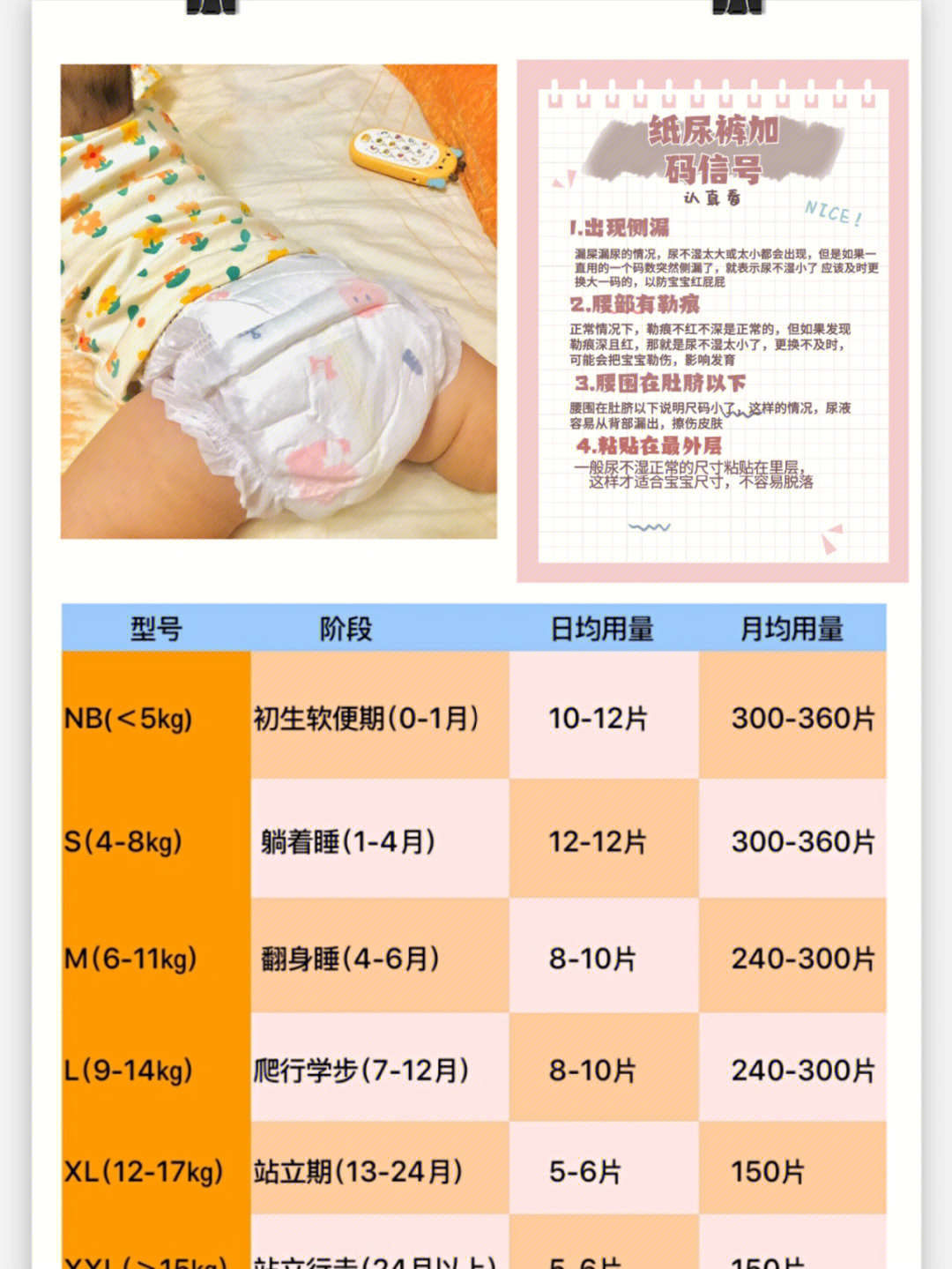 宝宝纸尿裤用量对照表图片