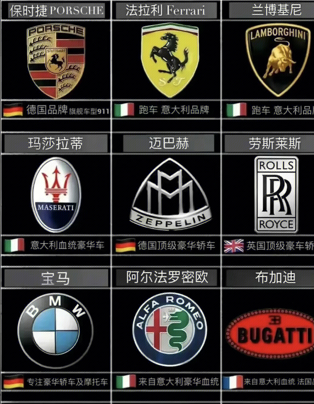 下面是各国品牌车标,是不是越贵的车看着车标越好看.