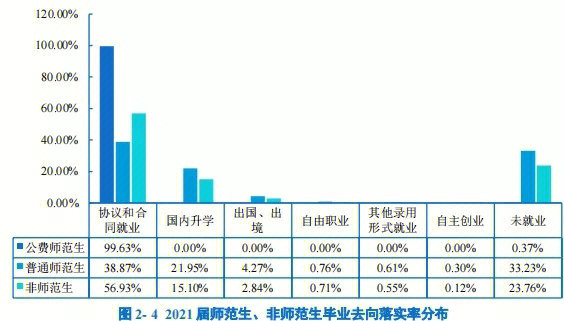 衡陽師范新生宿舍照片_衡陽師范學院怎么樣_衡陽師范新校區地址