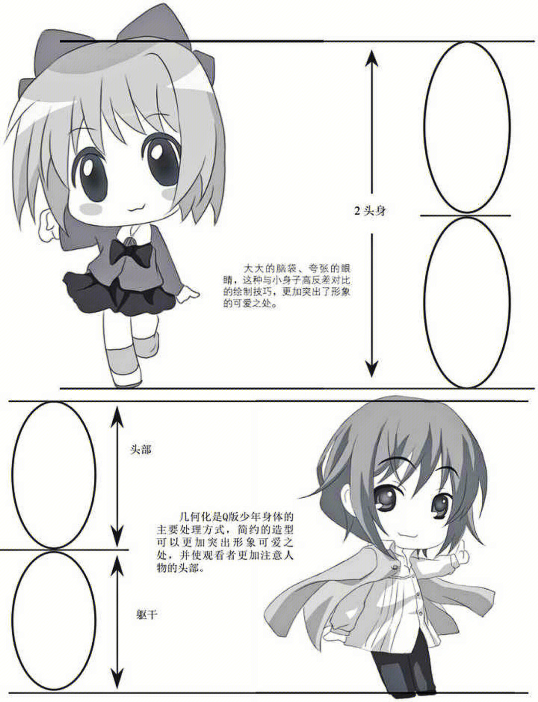 漫画人物头身比例教程