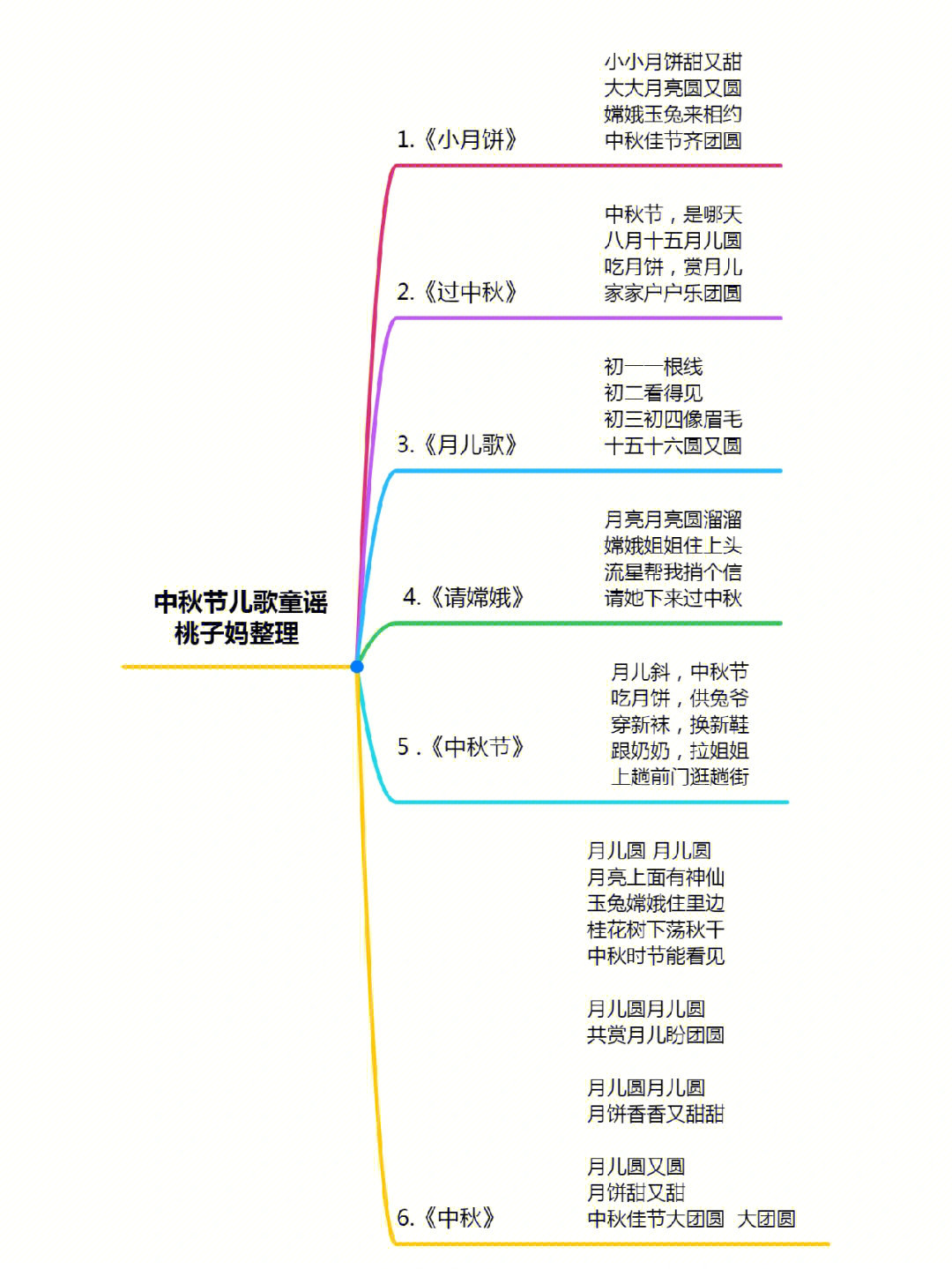 中秋节三字童谣图片