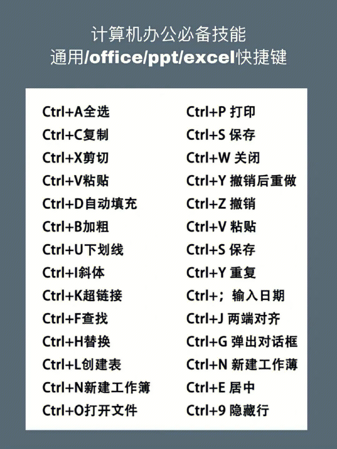 必备60电脑办公技能大全快捷键大全