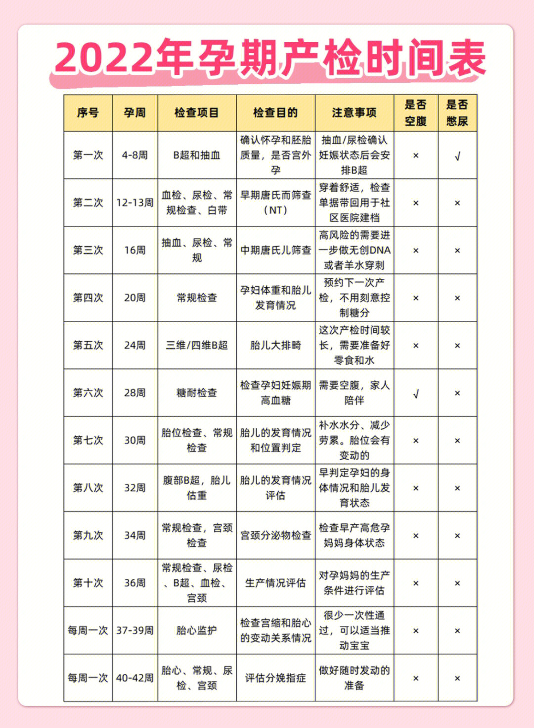 产检 价格表图片