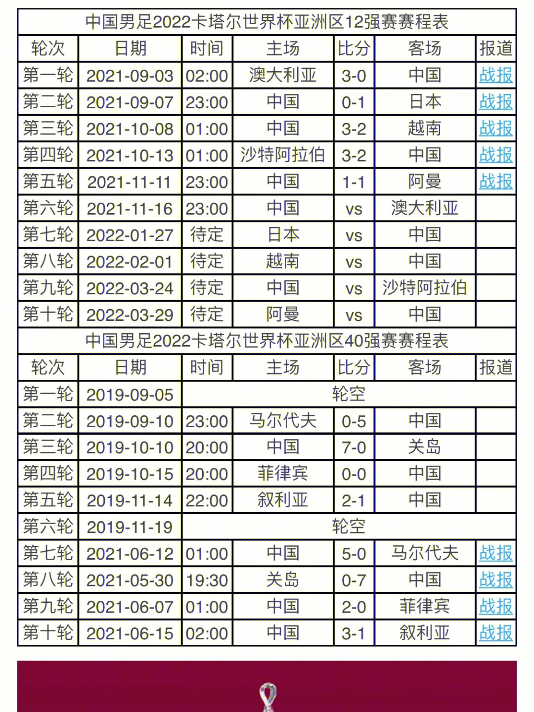 20212022中国足球世界杯预选赛时间表