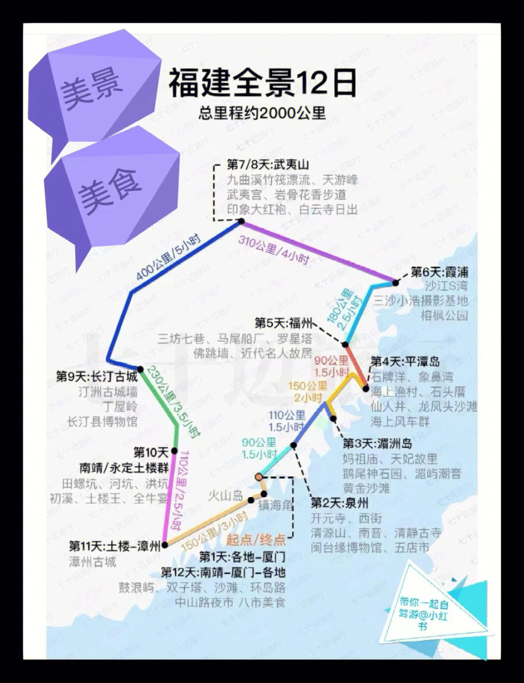 福建三日游最佳路线图图片