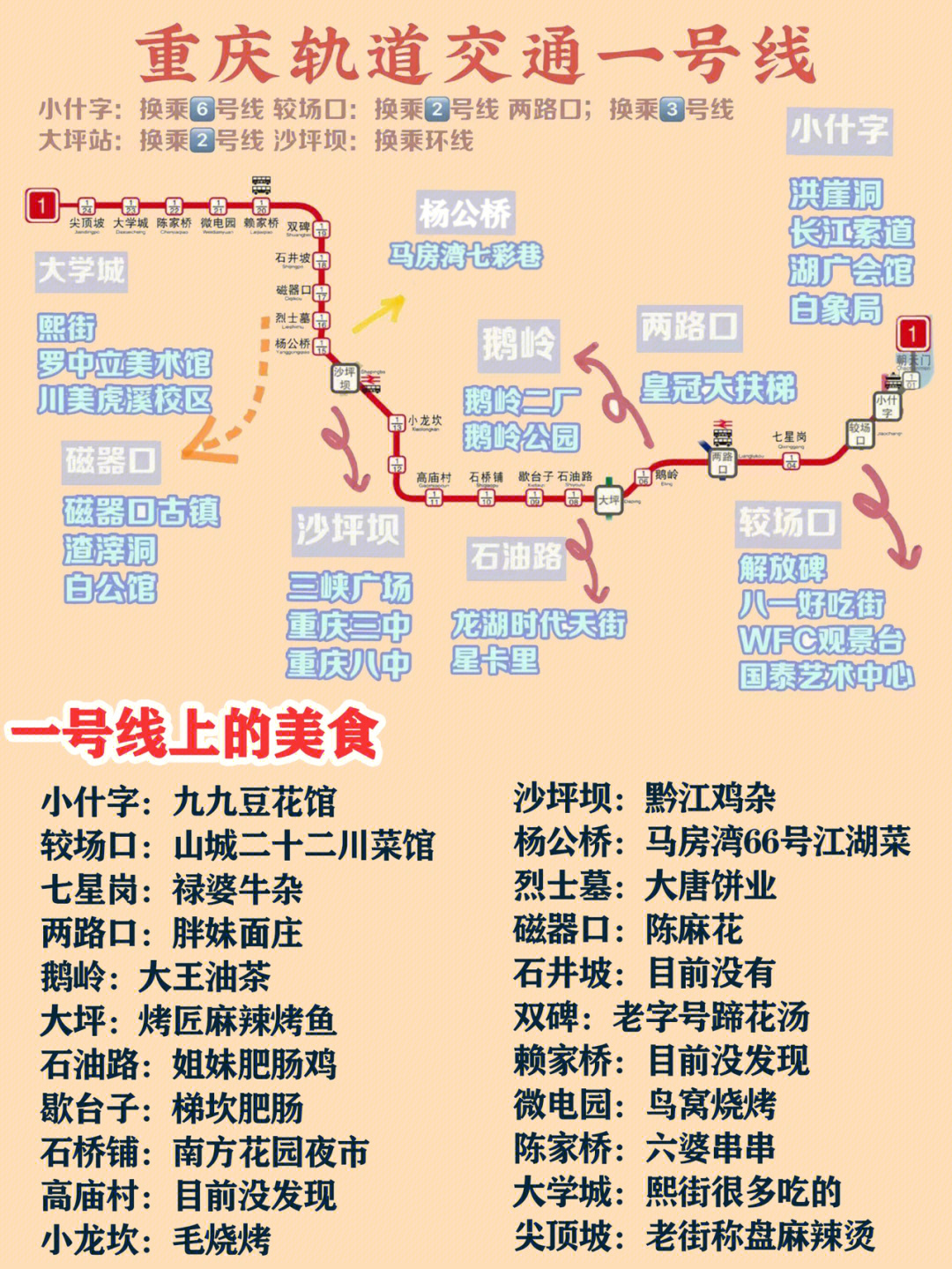 重庆轻轨六号线路图图片