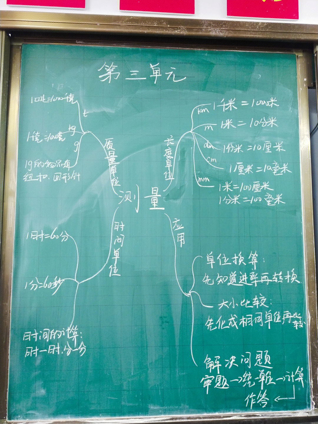 三年级数学思维导图