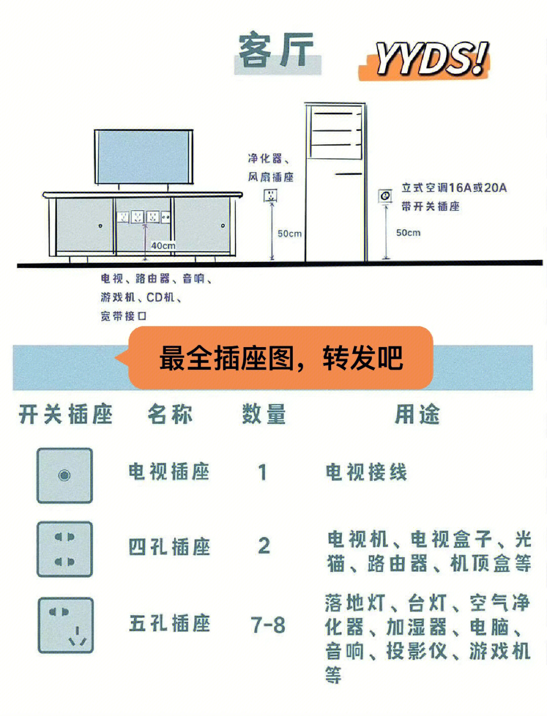 十二孔插座安装示意图图片