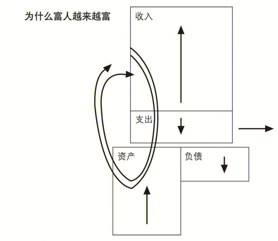 富爸爸穷爸爸插图图片