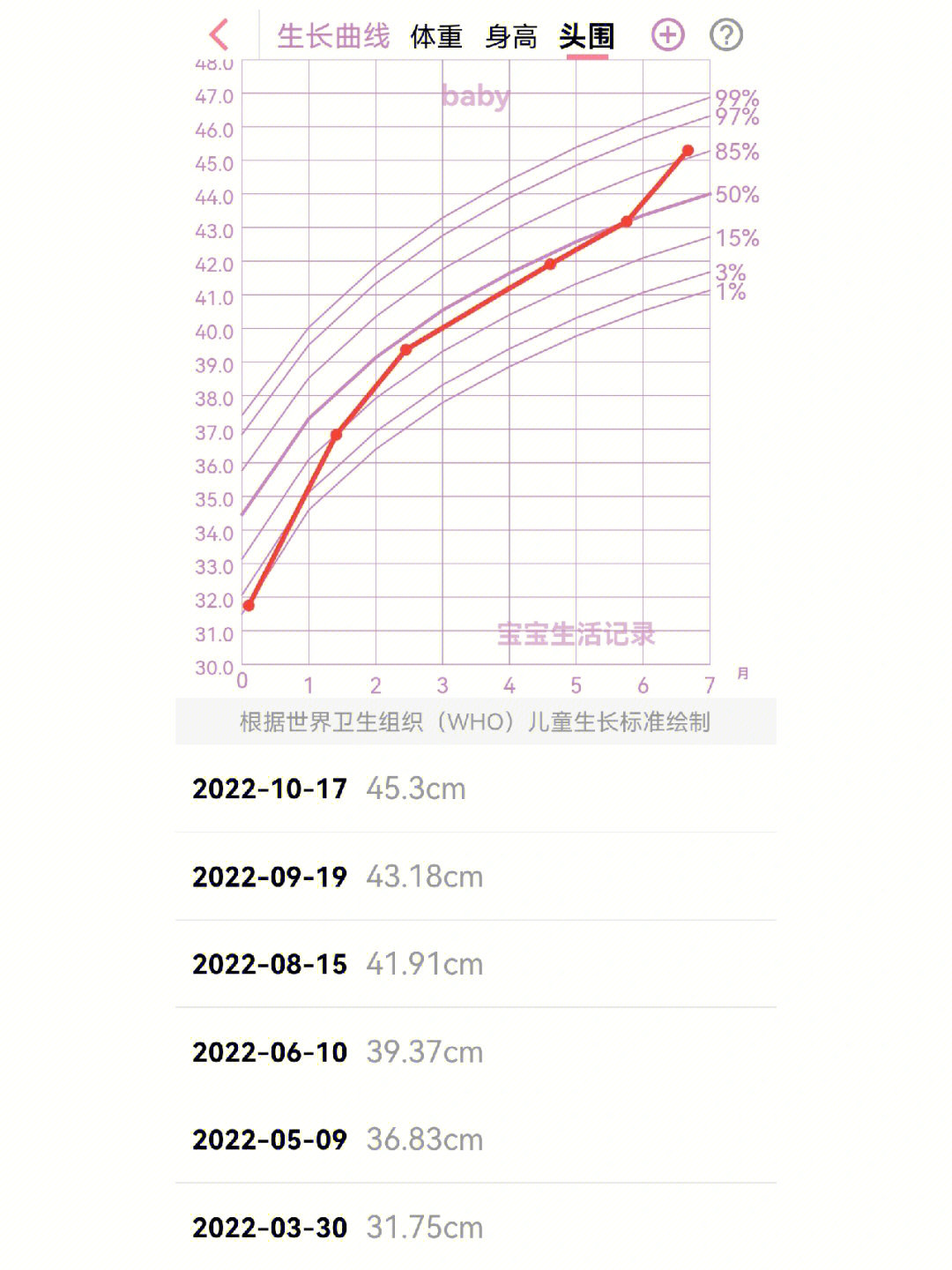 头围从1到87