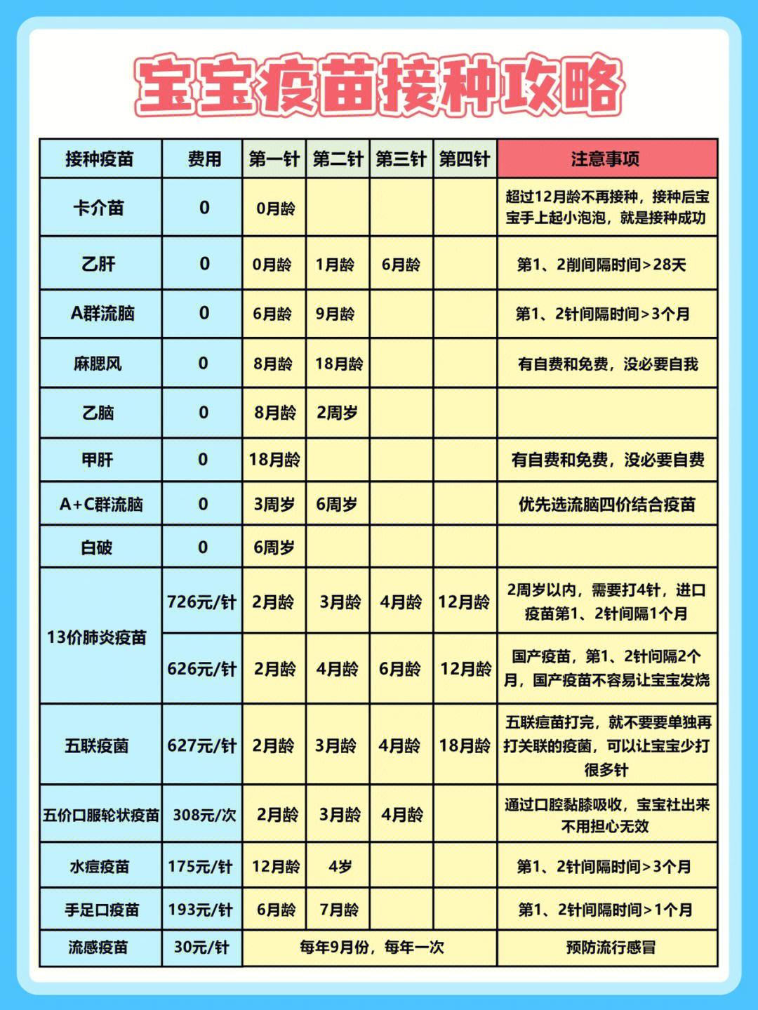 010岁宝宝疫苗时间攻略直接照着表打