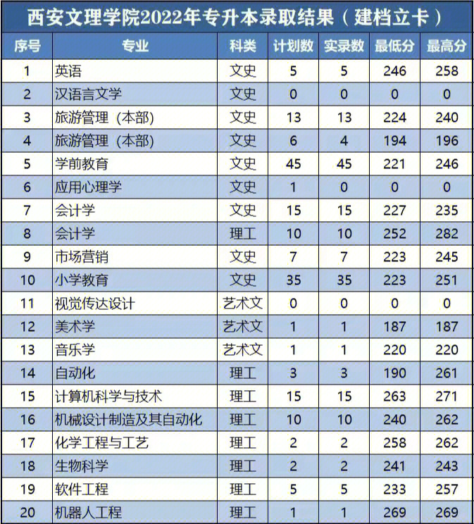 西安文理学院地图图片