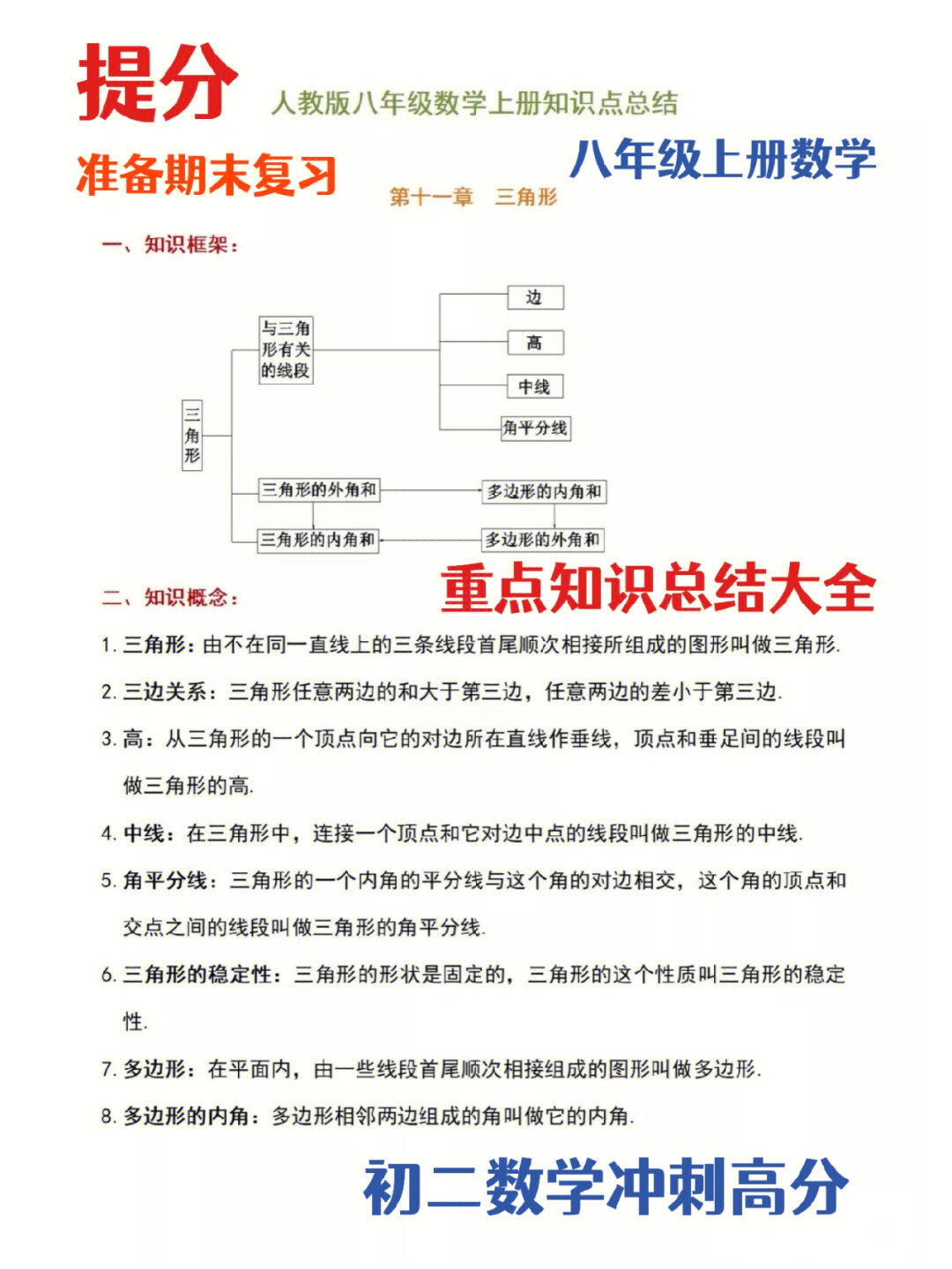 八年级上册数学知识总结