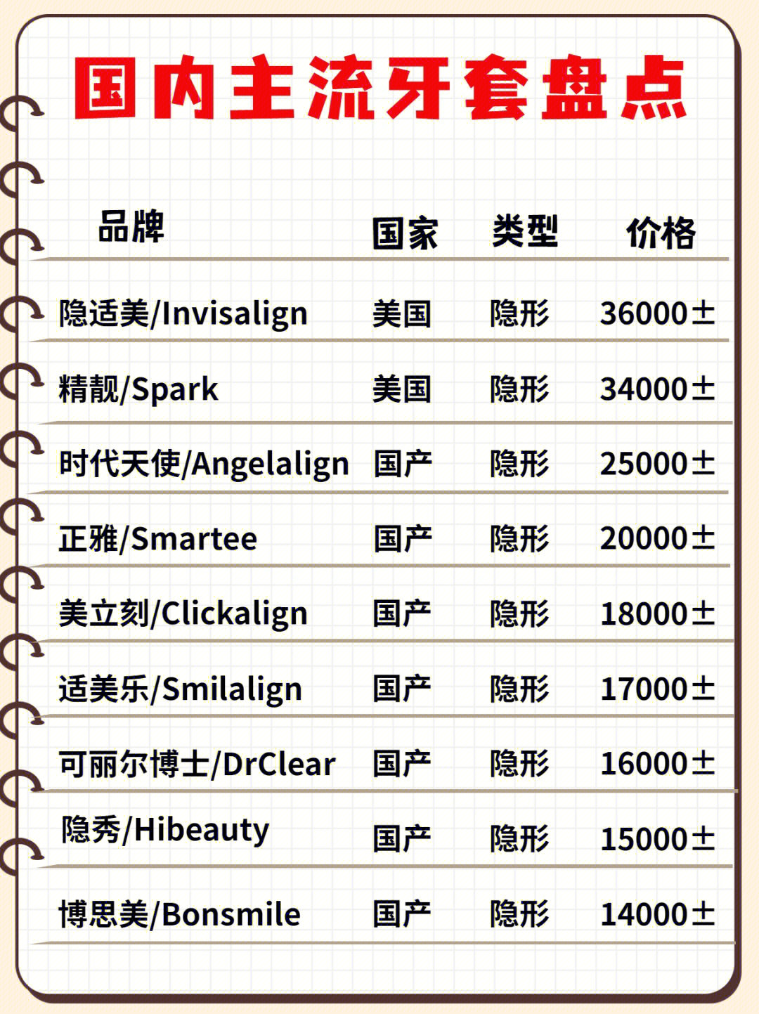 活动牙套价格图片