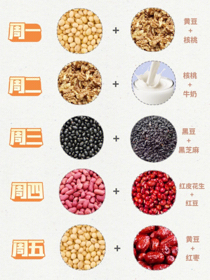 五谷杂粮豆浆搭配表图片
