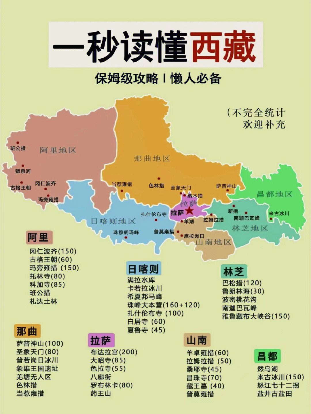 西藏旅行地图攻略73懒人必备不费脑
