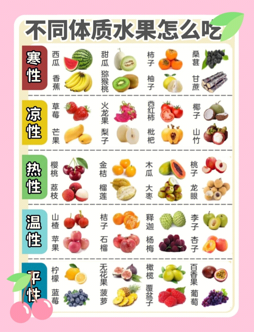 水果也分凉热属性60吃对健康加倍606060