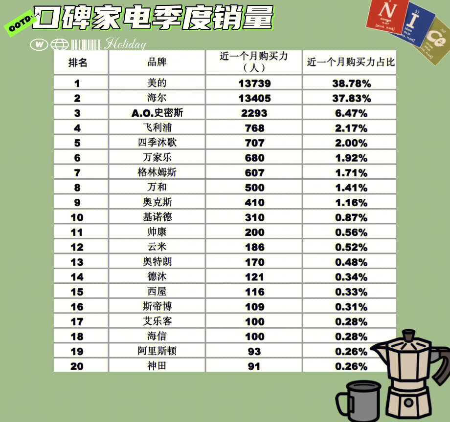 家电品牌排行榜前十名图片