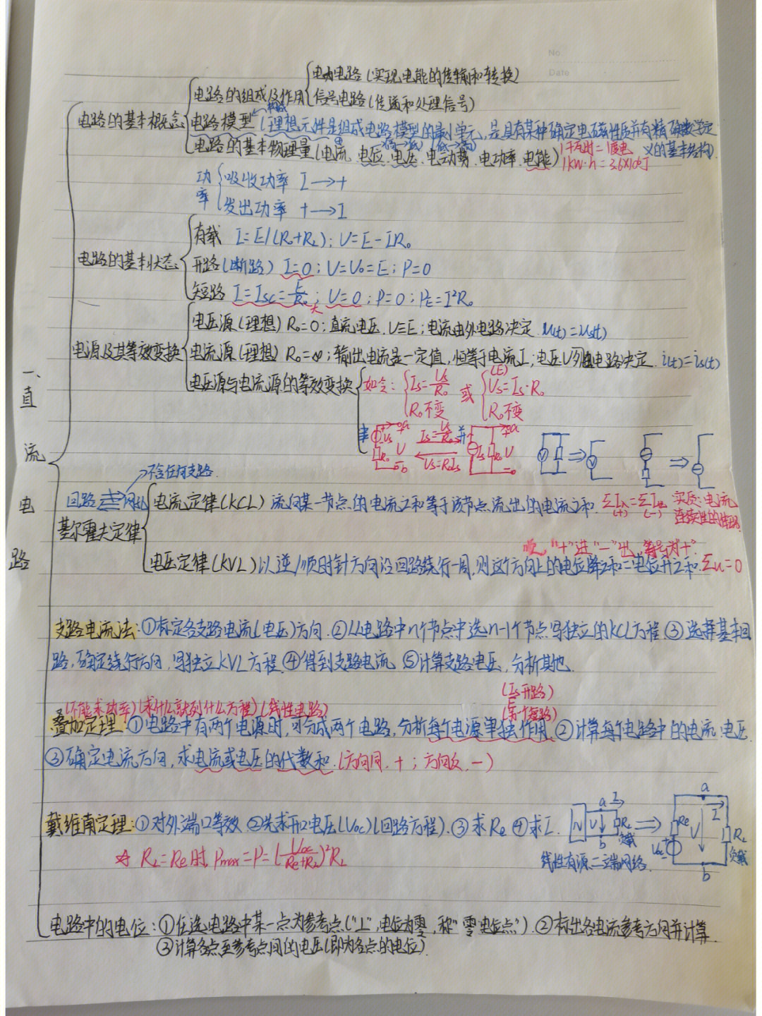 电工学思维导图pdf图片