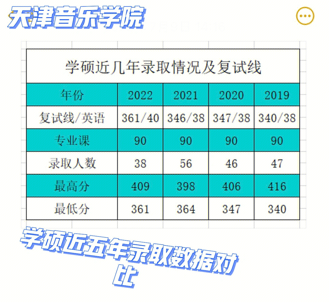 天津音乐学院分数线图片