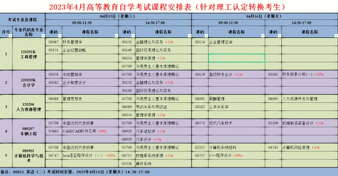 23年4月重庆小自考统考科目安排