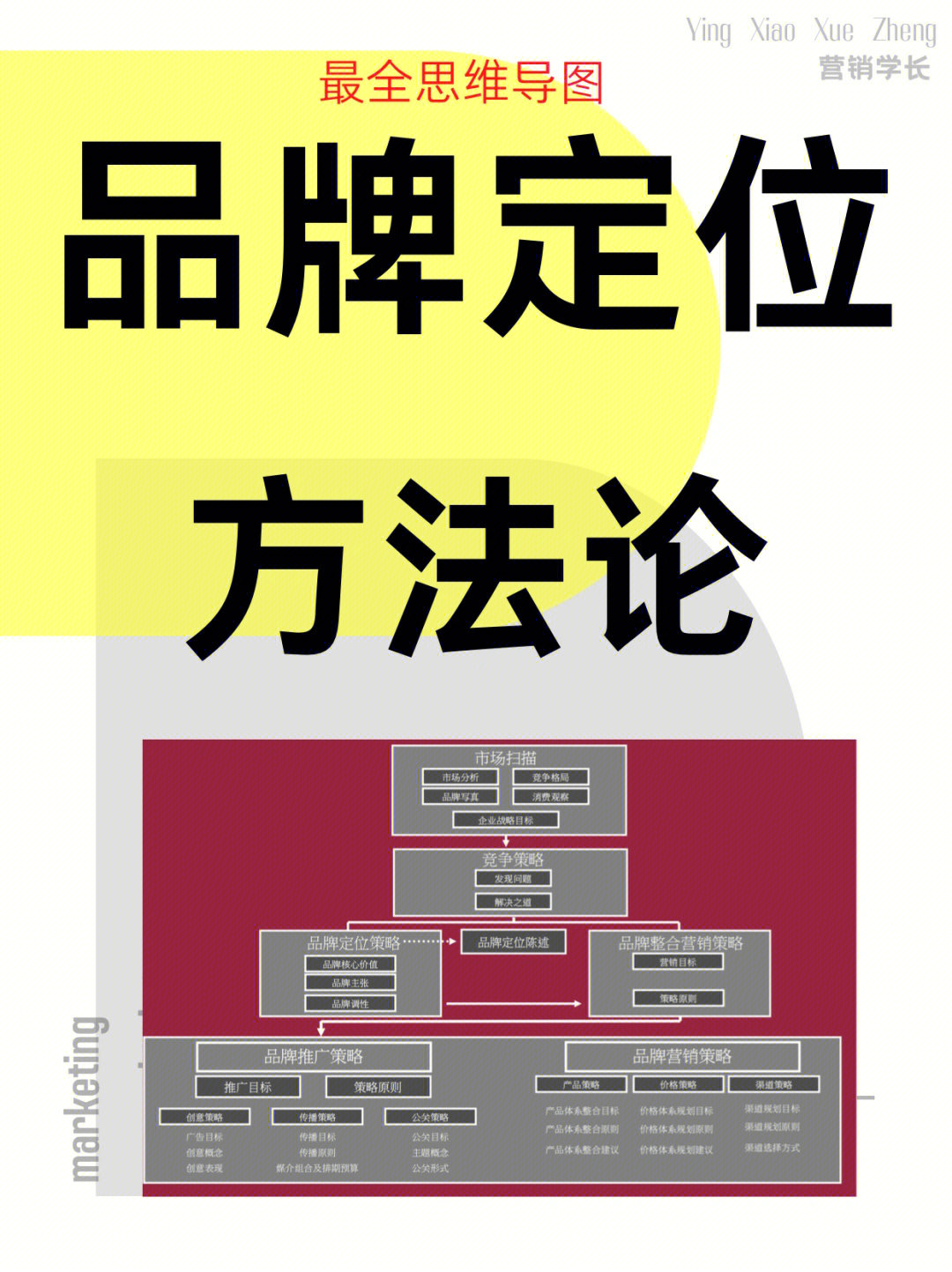 品牌策划工作流程_品牌策划流程_策划流程品牌有哪些