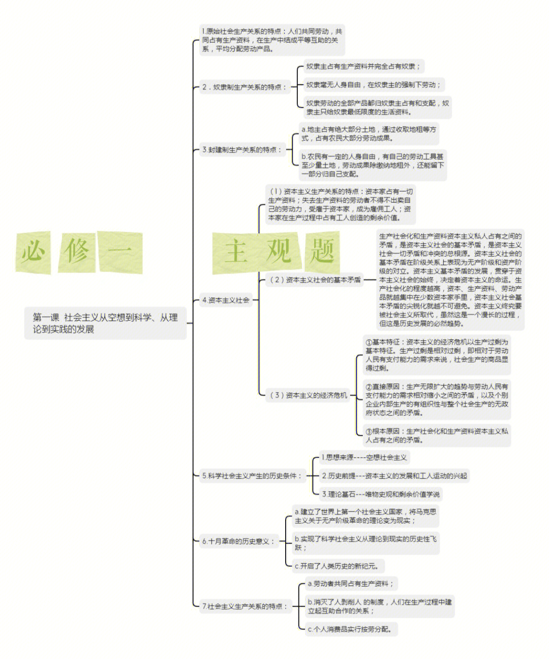 色社会主义(主观题常备知识)第一课  社会主义从空想到科学,从理论到