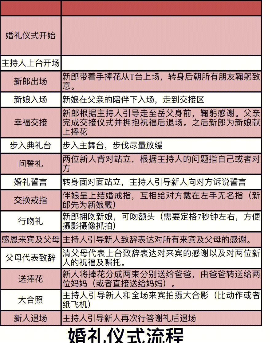 美丽小山村的diy婚礼记录3婚礼流程篇