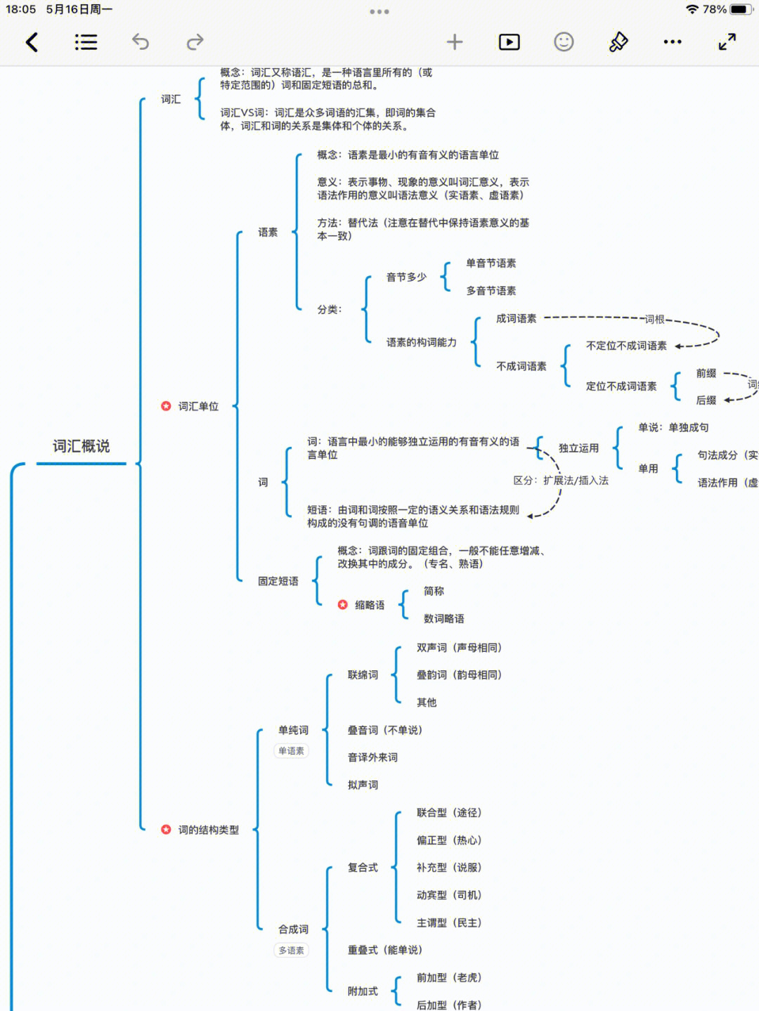 实词思维导图举例图片