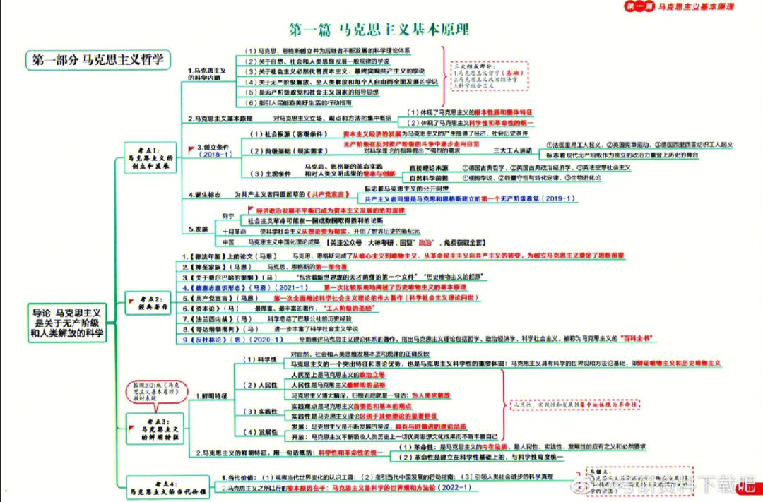 政治思维导图