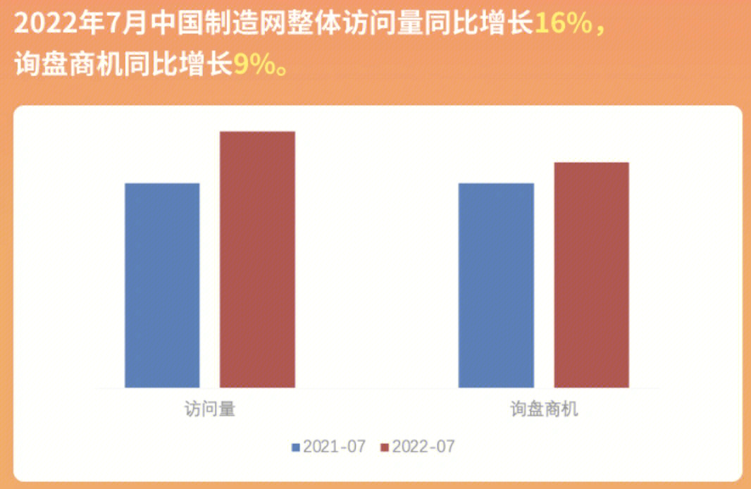 每月商机榜中国制造网七月商机榜码住