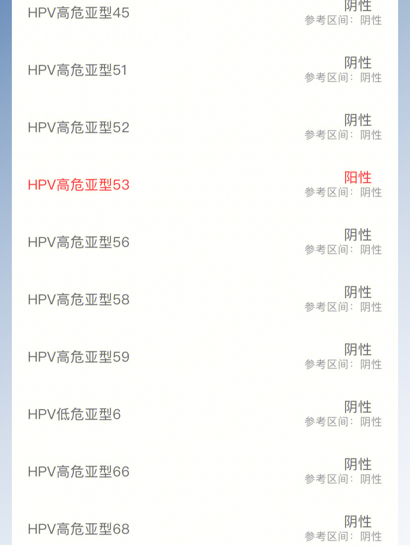 hpv自愈