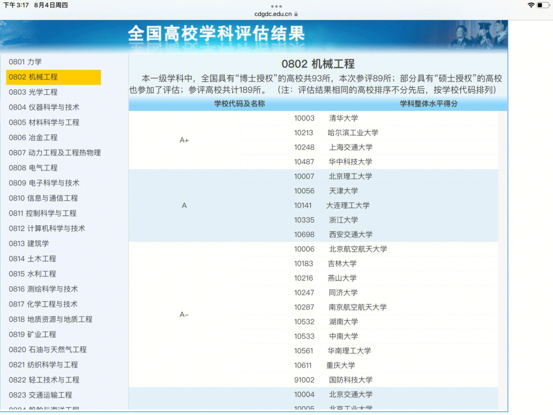 机械工程第四轮学科评估完整版