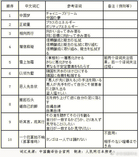 人事部口译考试_口译人才_人社部口译证书