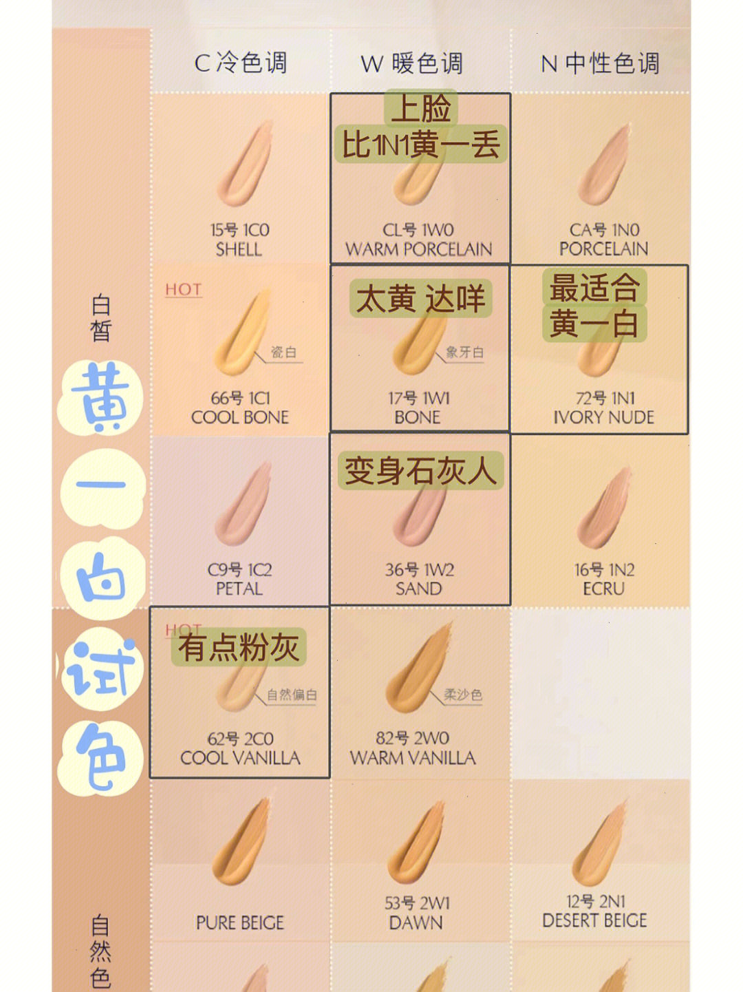 肤色分类图黄一白图片