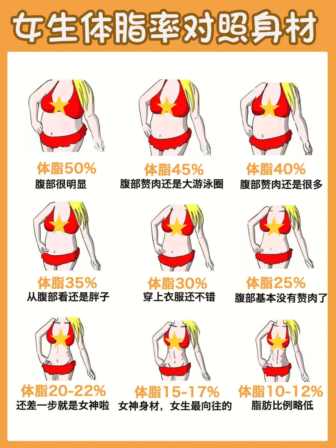 减脂干货如何有效降低体脂率75减脂必看